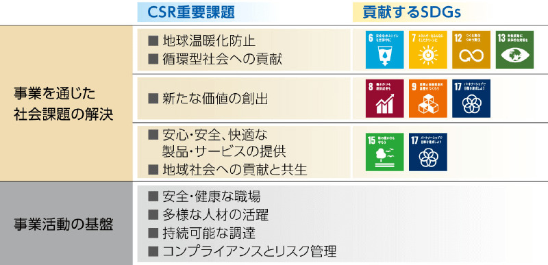 SUSTAINABLE DEVELOPMENT GOALS